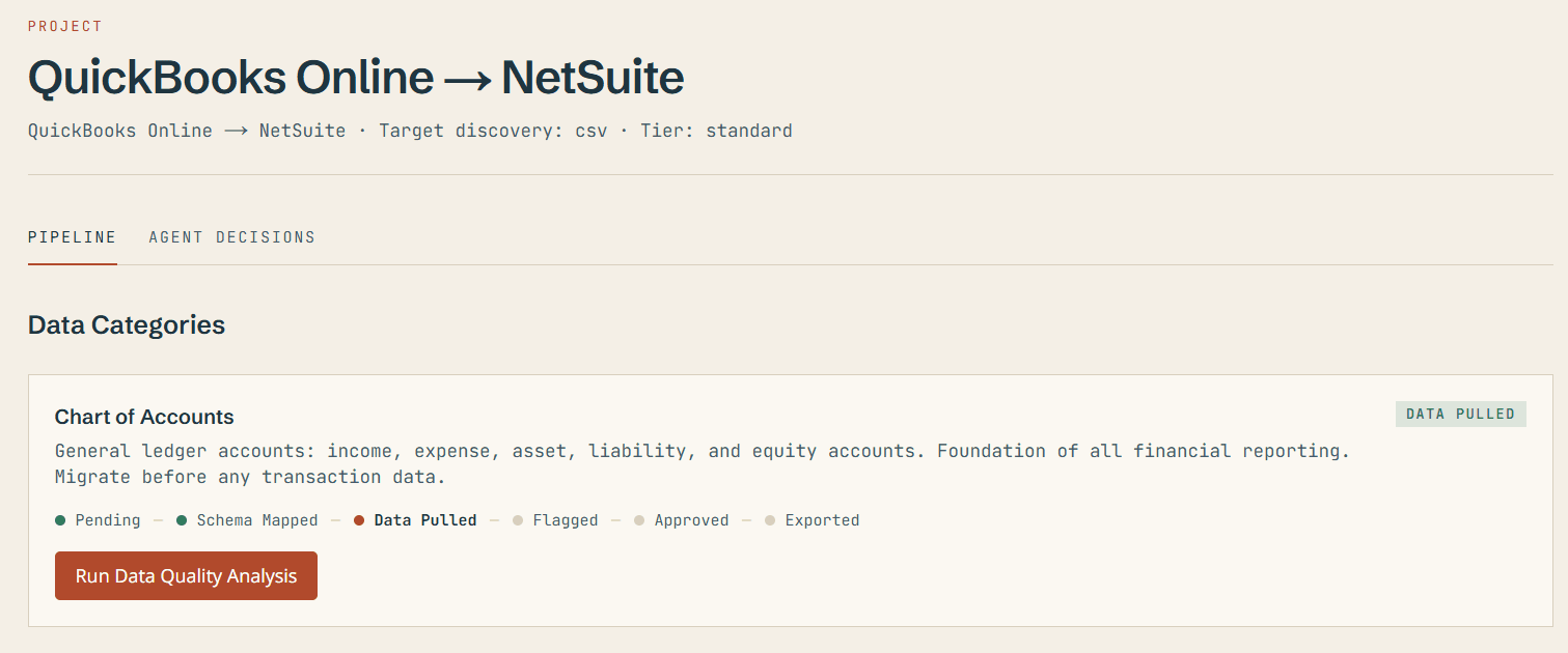 Project pipeline showing Chart of Accounts at Data Pulled stage with Run Data Quality Analysis button