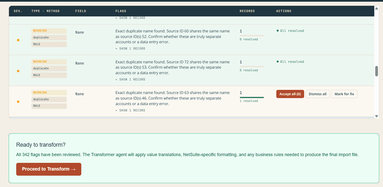 Data Quality Review showing resolved duplicate flags and the Ready to transform? panel with Proceed to Transform button
